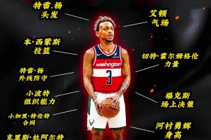 女友身材堪比卡戴珊，颜值不输瓦妮莎，保罗乔治到底有啥魅力